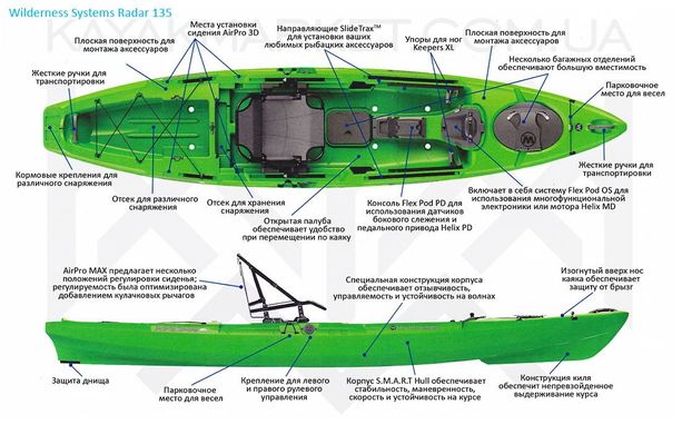 Wilderness Systems Radar 135 - новий рибальський каяк з педальним приводом, Одношаровий поліетилен, Немає, Без педального приводу
