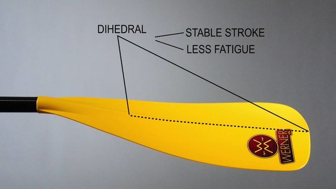 WERNER VIBE - весло для SUP Paddling для начинающих, Цельное неразборное весло, Веретено стандартного диаметра (STD), прямое веретено