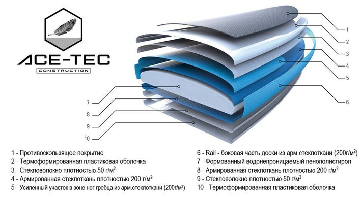 BIC SUP 11'6" ACE-TEC 2016 - универсальная Allround-доска для SUP гребли стоя
