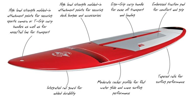 BIC SUP 10'6" ACE-TEC Performer Red - универсальная Allround-доска для SUP гребли стоя