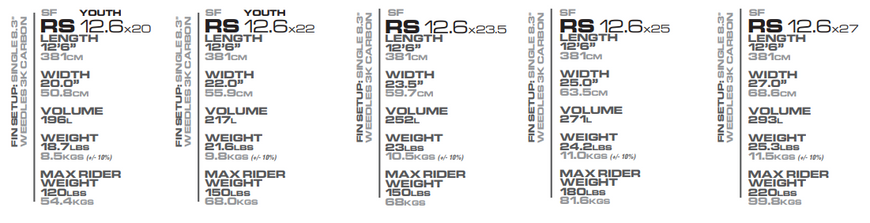 SIC MAUI RS (SF) 12'6"x25" - быстрая доска для гонок и фитнеса